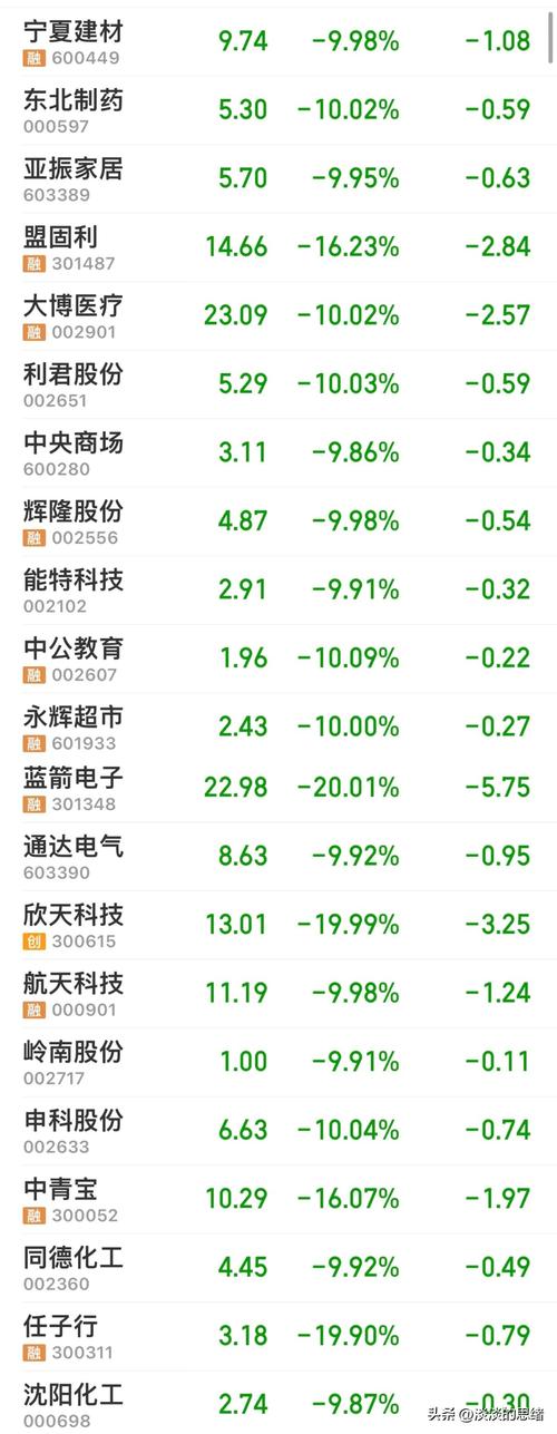 2024年澳门正版资料免费太全,最佳精选数据资料_手机版24.02.60