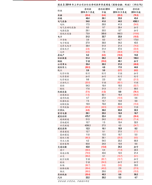 第588页