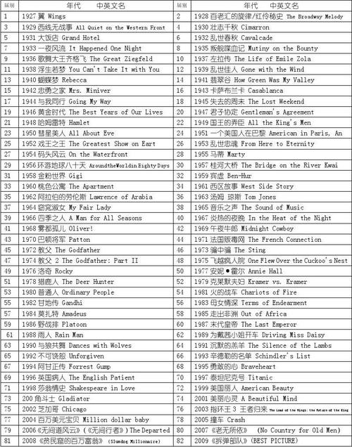 奥斯卡喜剧电影排行榜,最佳精选数据资料_手机版24.02.60