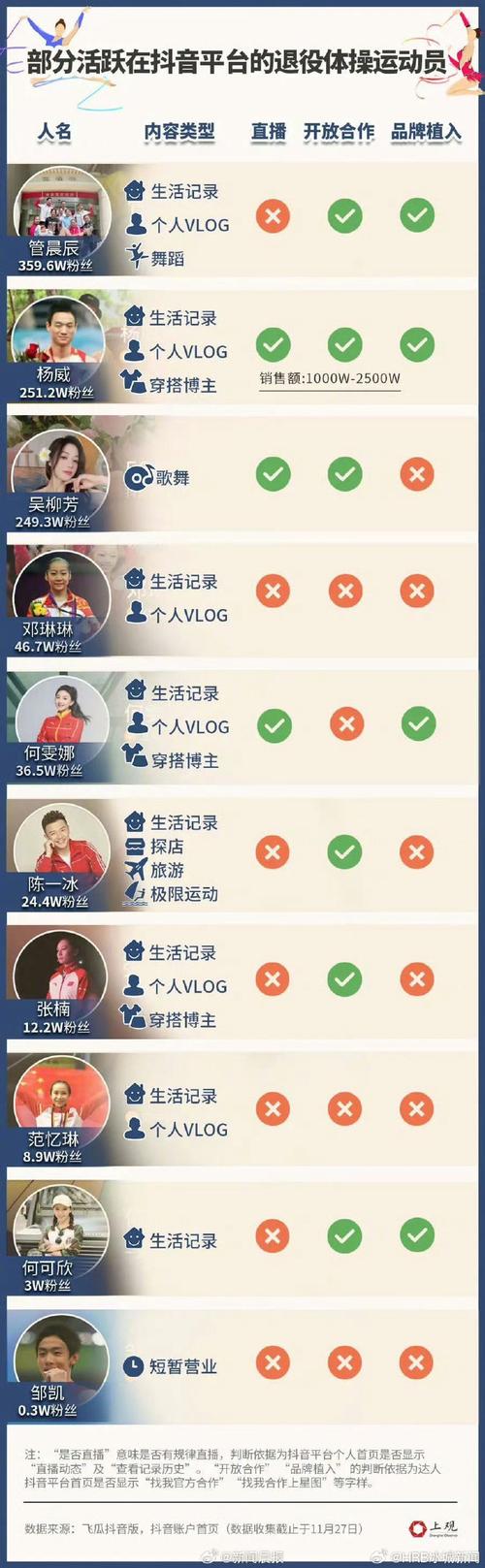 体育报名网,最佳精选数据资料_手机版24.02.60