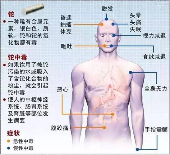 医院回应女童铊中毒