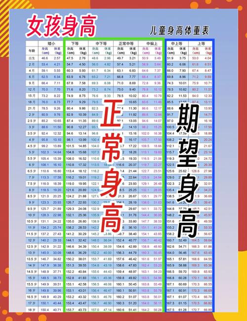 11岁男孩体重224斤