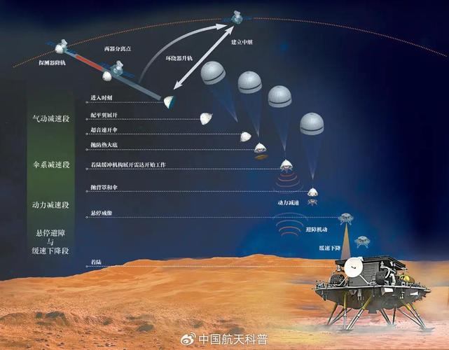 2025年新澳门天天开彩大全和天问二号发射成功了与天问二号发射成功了没