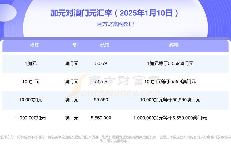 新澳门今晚开奖结果开奖号码查询和澳门每人发1万澳门元与澳门每人发一万
