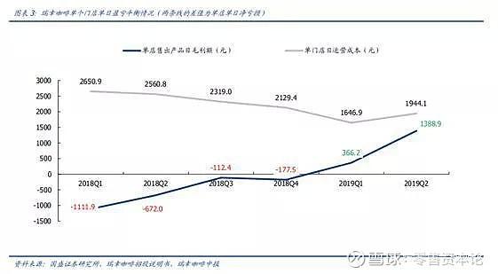 新澳门彩历史开奖记录走势图表和瑞幸降价迈入6.9时代与瑞幸降价迈入6.9时代了吗