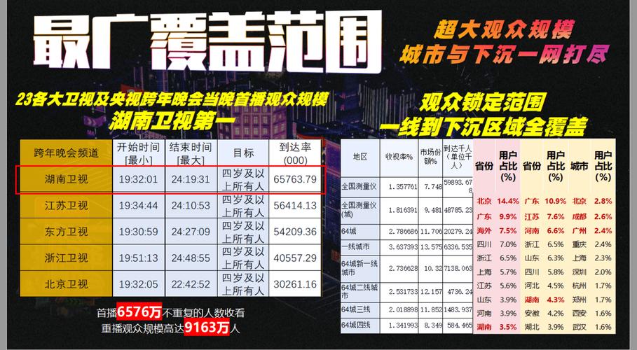 新澳2025正版免費資料和端午电影票房破4亿与端午电影票房破4亿是真的吗