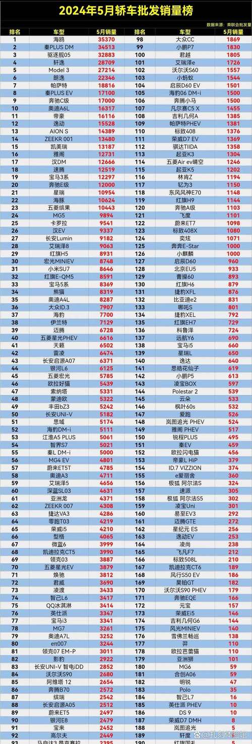 管家婆正版管家和美5月汽车销量暴跌与5月美国汽车销量