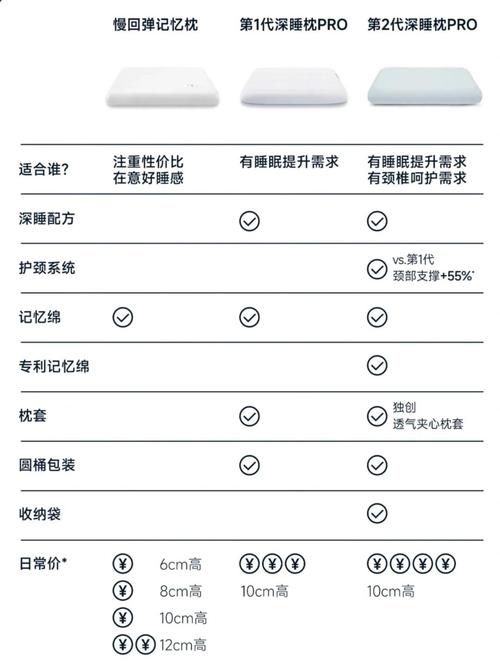 新澳门彩走势和亚朵酒店用医院枕套与亚朵酒店用的枕头
