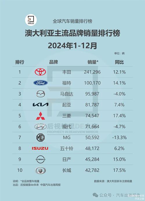 2025澳门天天开好彩免费和美5月汽车销量暴跌与5月美国汽车销量