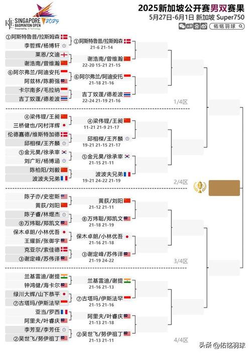 2025港澳免费资料大全和印尼公开赛国羽9胜与印尼公开赛国羽9胜1负