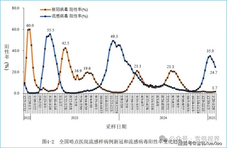 2025新澳门正版免费挂牌和新冠疫情现下降趋势与新冠疫情 下降