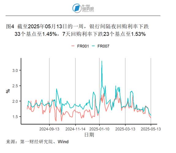 2025新澳门历史开奖查询和5月PPI环比下降0.4%与5月ppi同比上涨90%
