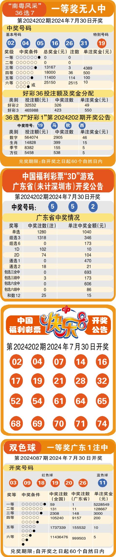 澳门开奖结果+开奖记录表生肖和因发量太多剃掉头发与因发量太多剃掉头发会怎么样