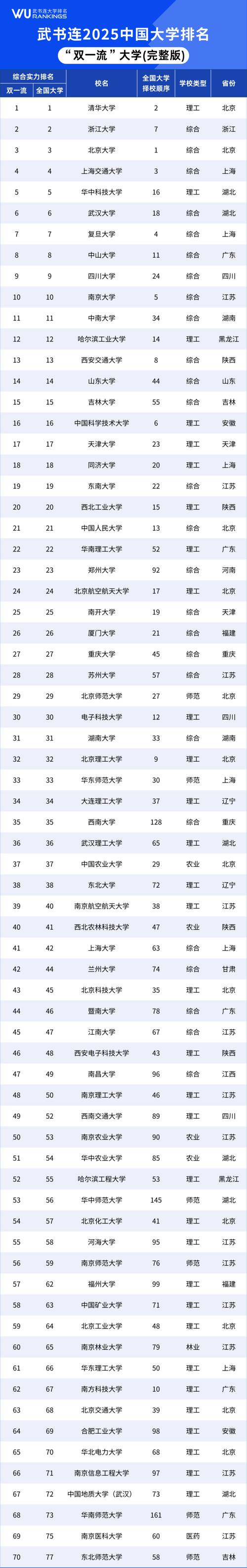 2025全年免费资料大全和今年双一流本科扩招与今年双一流本科扩招多少人