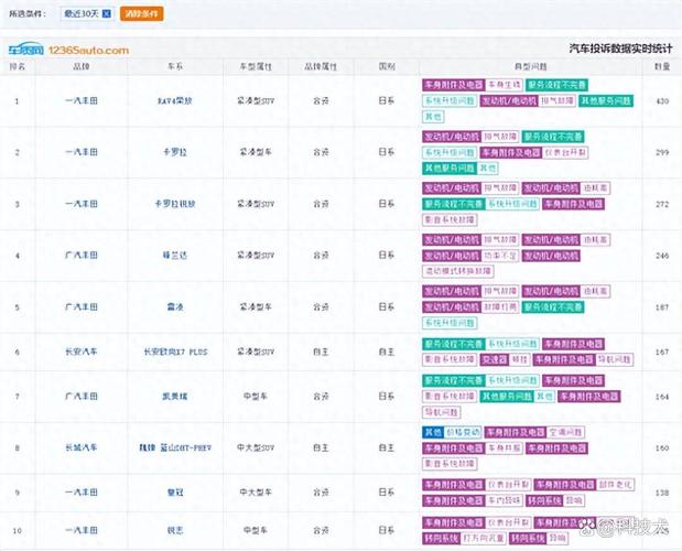 新澳2025今晚开奖结果和广汽丰田与小米合作与广汽丰田与小米合作了吗